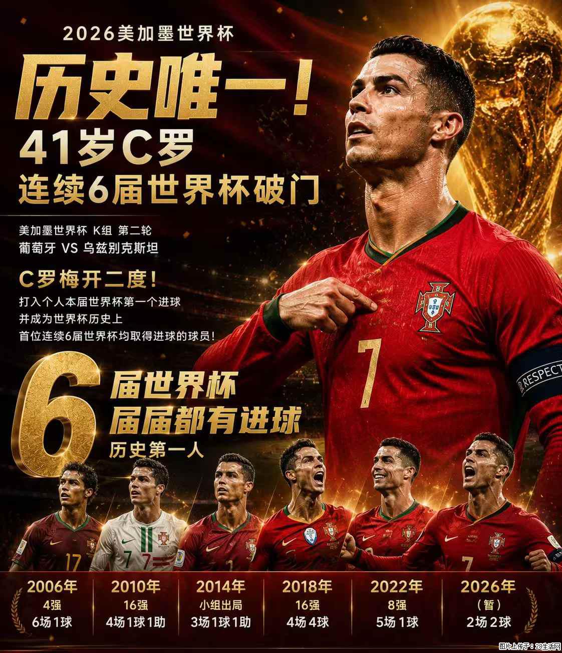 2026美加墨世界杯 历史唯一！41岁C罗 连续6届世界杯破门 - 运动休闲 - 赤峰生活社区 - 赤峰28生活网 chifeng.28life.com