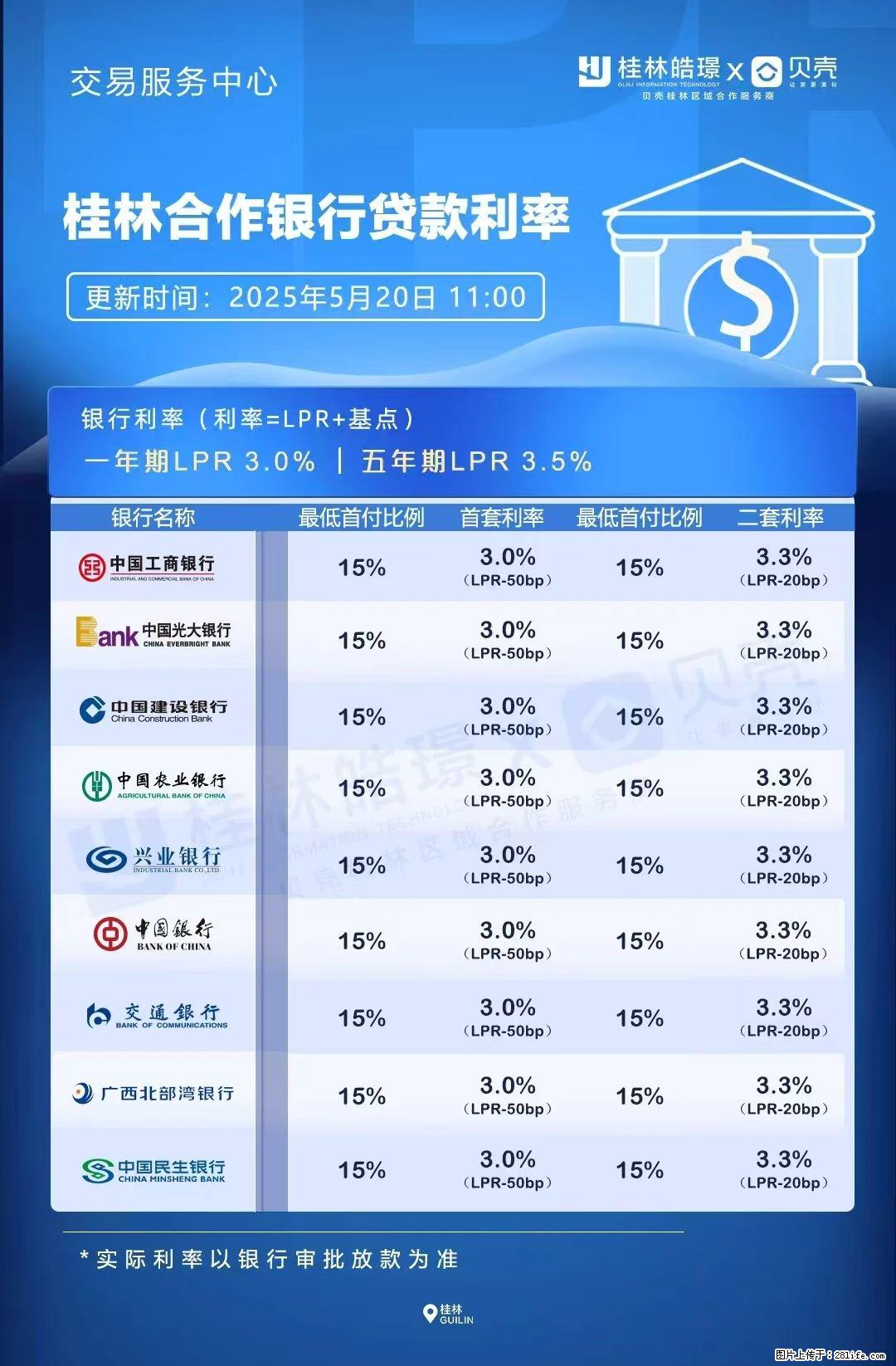 重磅！降息！桂林房贷利率3.0% - 赤峰生活资讯 - 赤峰28生活网 chifeng.28life.com